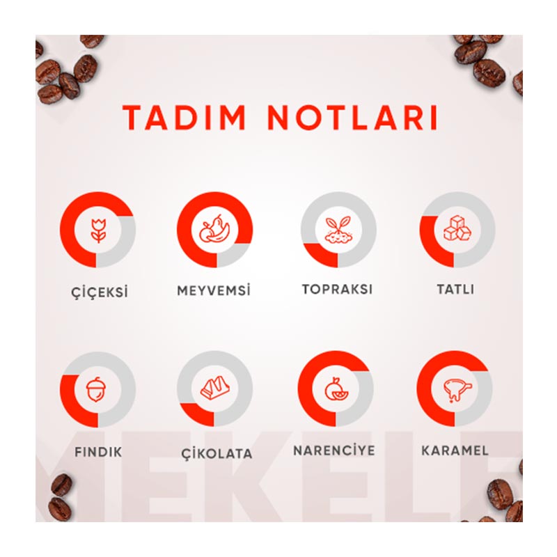 Addis Ababa Sebata Blend Öğütülmüş Kahve, 1000 gr — Addis Ababa Coffee — Görsel 2