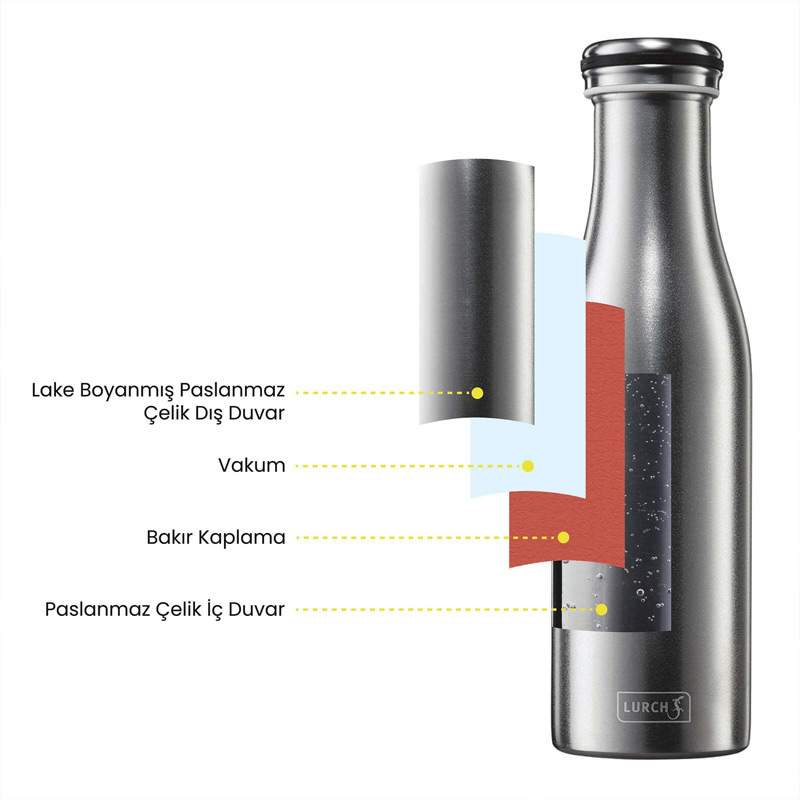 Lurch Termos, 500 ml, Okyanus Mavi — Lurch — Görsel 3